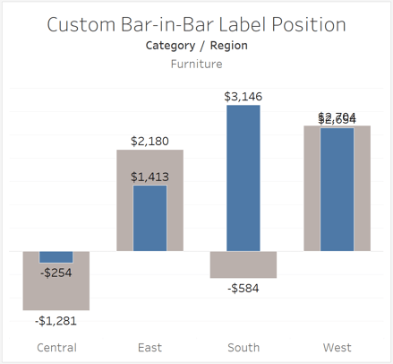 Tableau hide column labels