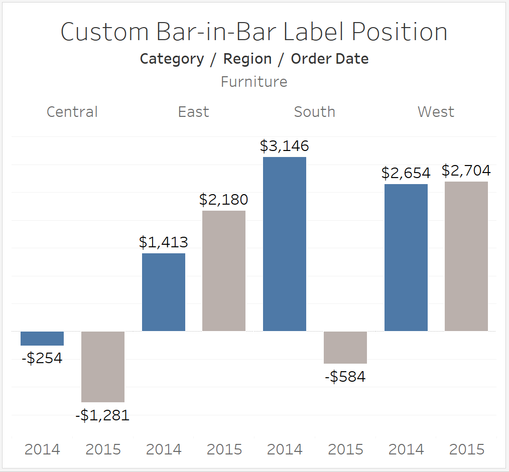 Tableau Stacked Bar Chart Change Order